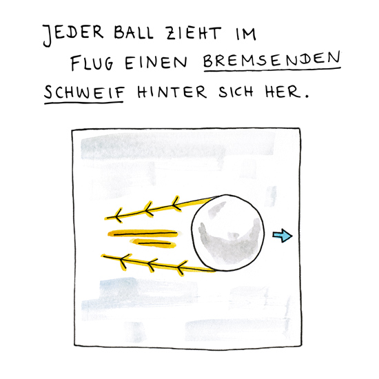 Derbystar Fußball Flugbahn