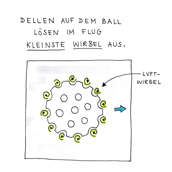 Derbystar Fußball Golfballstruktur